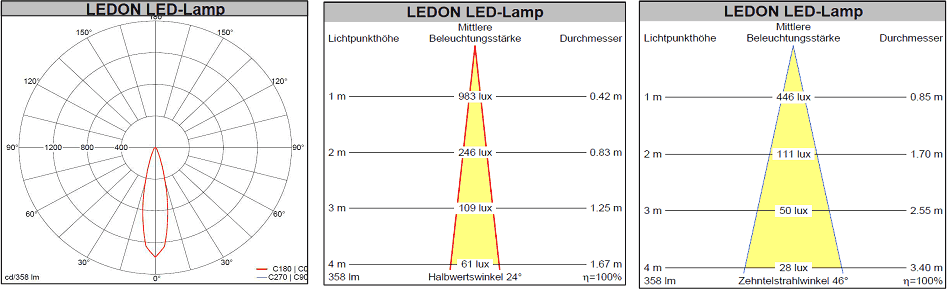 LED LAMP MR16 7W/25D/827 GU5.3 12V