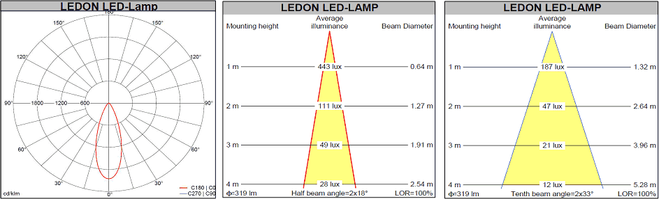 LED LAMP MR16 7W/35D/827 GU5.3 12V