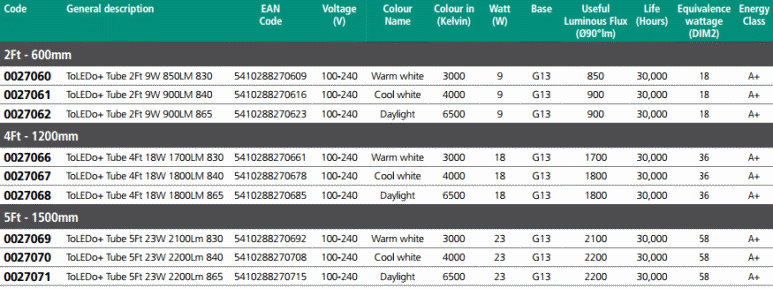 Sylvania ToLEDo+ Tube