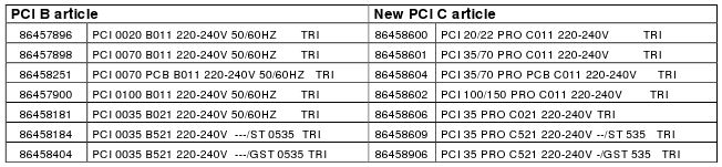 _editor_pci_b_pci_c_compare_table.jpg